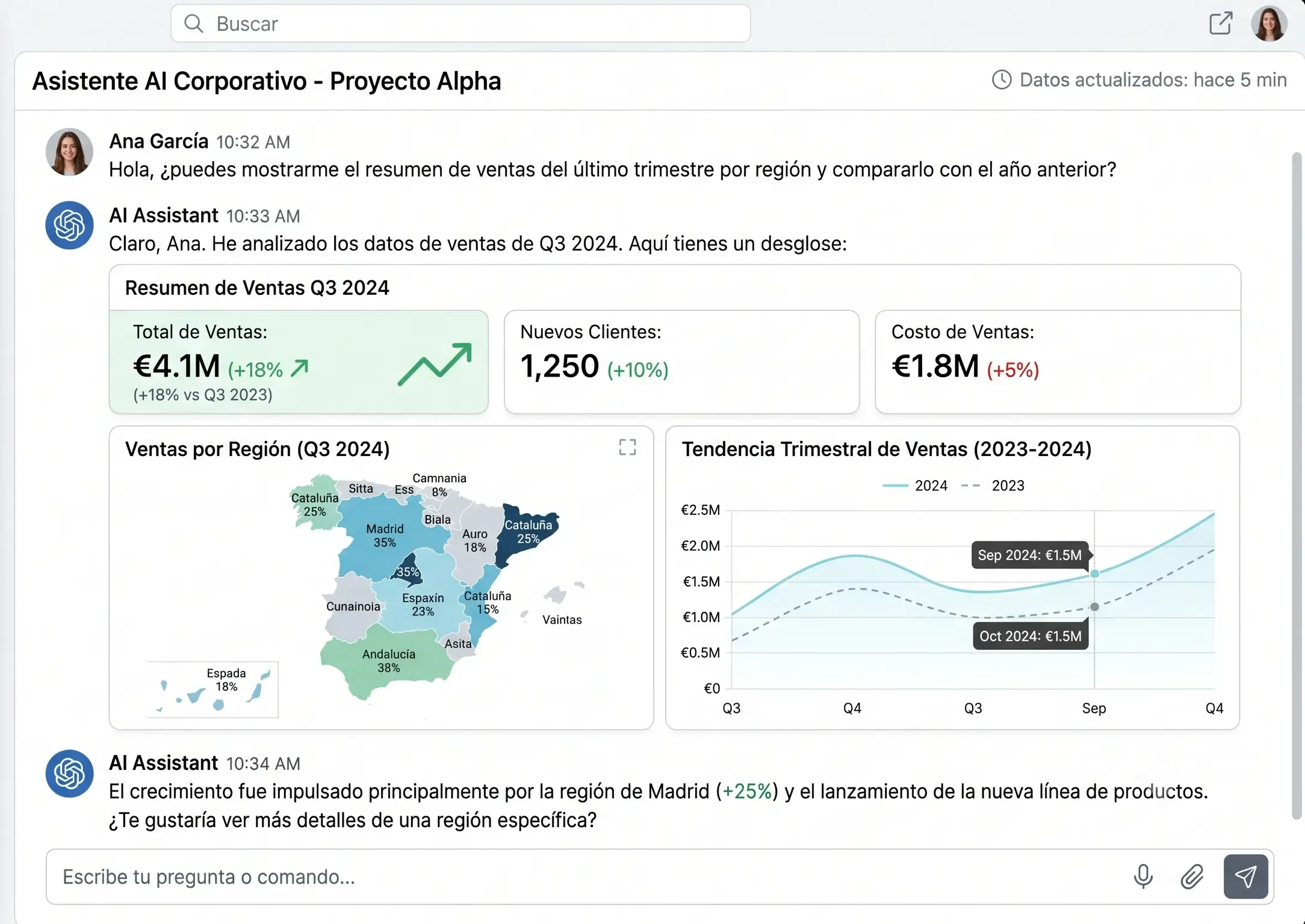 Interfaz de un asistente de IA corporativo respondiendo consultas con datos de la empresa