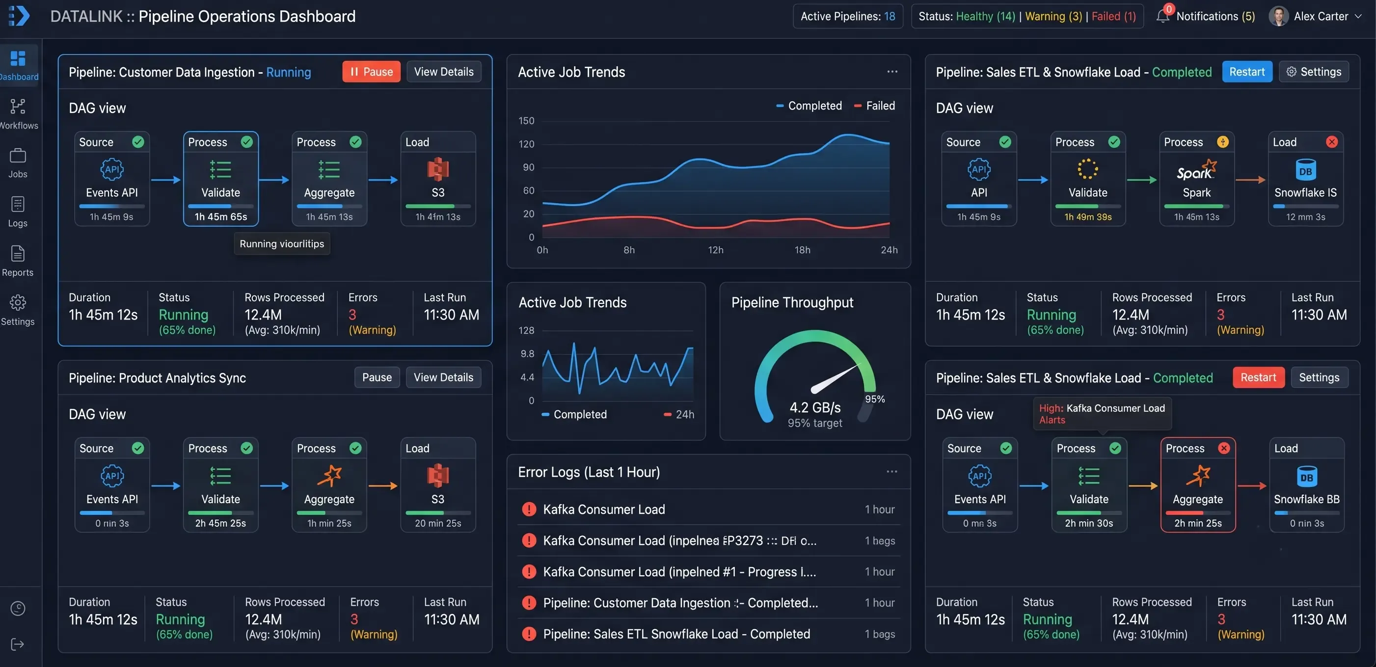 Panel de monitorización de un sistema de automatización de tareas